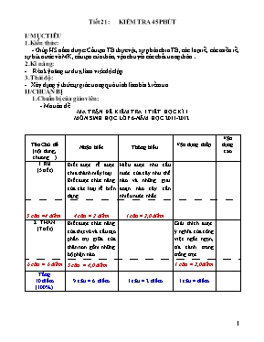 Đề kiểm tra 45p Sinh học 6 (Có đáp án)
